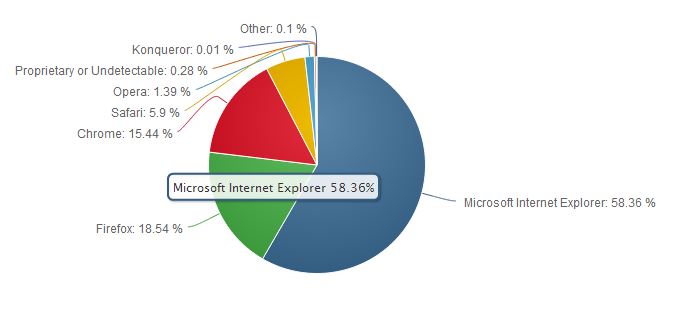 netmarketshare_Capture